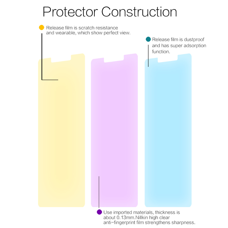 NILLKIN-High-Definition-Anti-Fingerprint-Screen-Protector-For-Xiaomi-8-SE-1318124-4